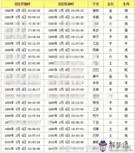 戊寅年五行|生辰八字查詢，生辰八字五行查詢，五行屬性查詢